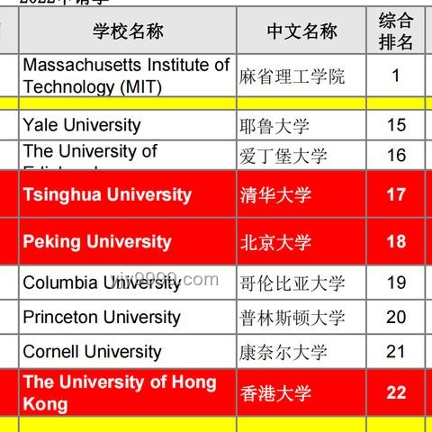 **从迷茫到突破：我的京都大学&东京大学CS/复杂理工合格之路🌟**
